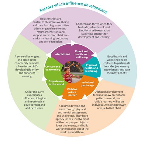 The Influence of Make-Believe Companions on the Development of Children