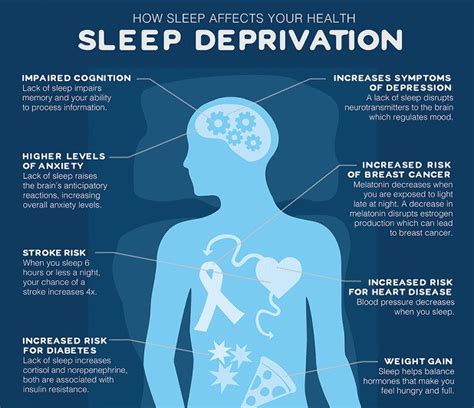 The Influence of Modern Lifestyle on Sleep Quality