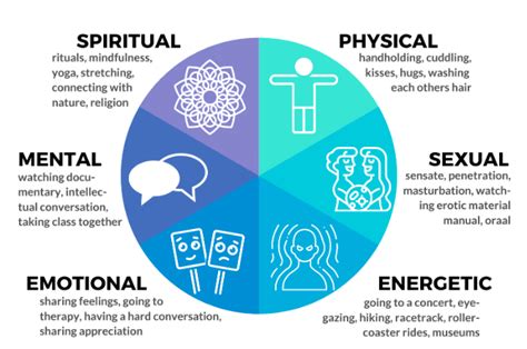 The Influence of Physical Intimacy on Mental Well-being