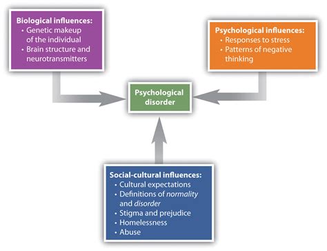 The Influence of Psychological Factors on Dreams of Abnormal Infants