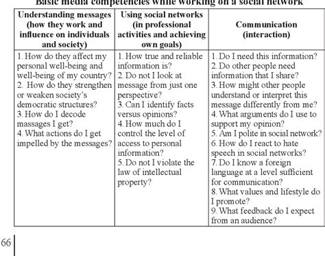 The Influence of Public Opinion on Embracing a Bra-Free Lifestyle