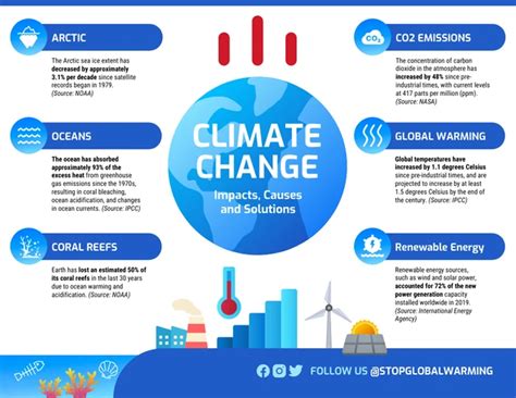 The Influence of Space Exploration on Earth: Inspiring Solutions for Climate Change