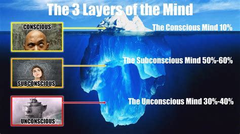 The Influence of the Unconscious Mind in the Realm of Dreams