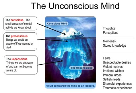 The Influence of the Unconscious Mind on Shaping Our Dreams