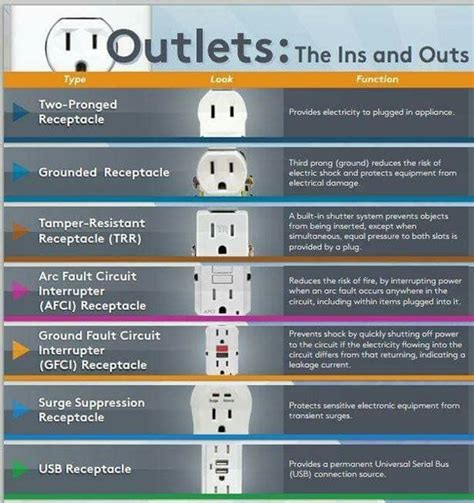 The Inner Strength: Exploring the Significance of Electrical Outlets