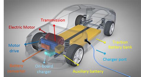 The Inner Workings of Advanced Cars: Batteries and Motors