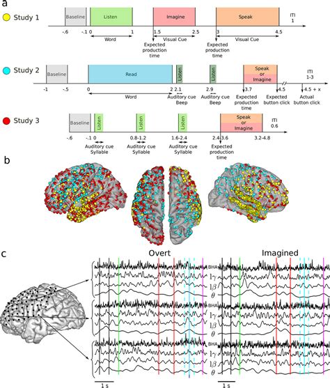 The Inner Workings of the Imagined Affection: Insights from Psychology and Neuroscience