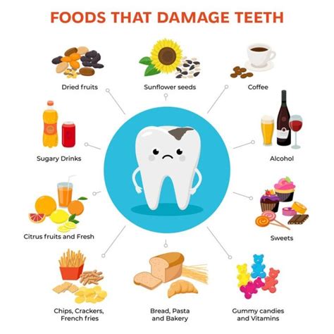 The Interrelationship Between Oral Care and Dreaming of Damaged Tooth