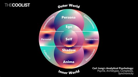 The Intersection of Paternal Affection and Dreams: Exploring Jung's Analytical Psychology