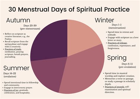 The Intersection of Spirituality and the Female Menstrual Cycle