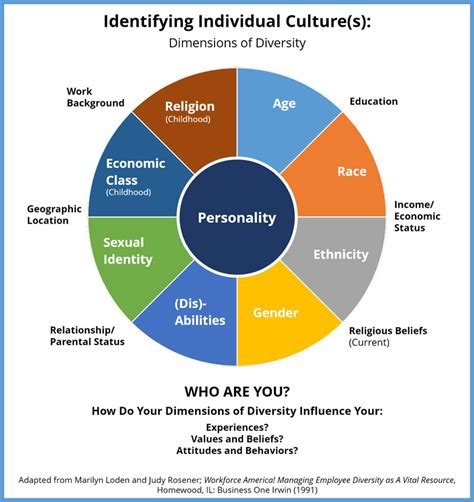 The Intricate Web of Nostalgia: Understanding the Influence of Culture