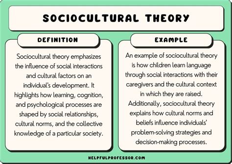 The Intriguing Attraction of Prearranged Unions: A Sociocultural Investigation