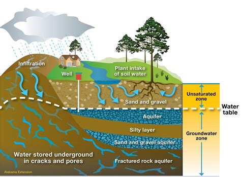 The Intriguing Past of Aquifer Water