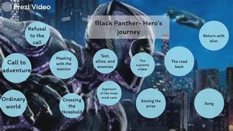 The Journey of Black Panther: From Unknown Hero to Global Icon