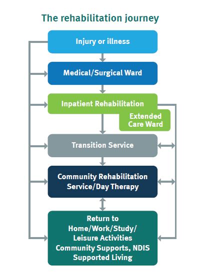 The Journey of Rehabilitation: Paving the Way towards a New Life