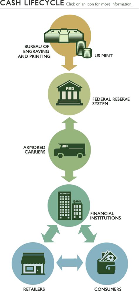 The Journey of a Precious Coin: Exploring the Life Cycle and Movement of Valuable Currency