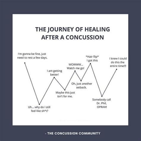 The Journey to Healing: Incorporating Dream Analysis in Concussion Recovery