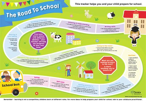 The Journey to Parenthood: Mapping out the Route to Ready Yourself