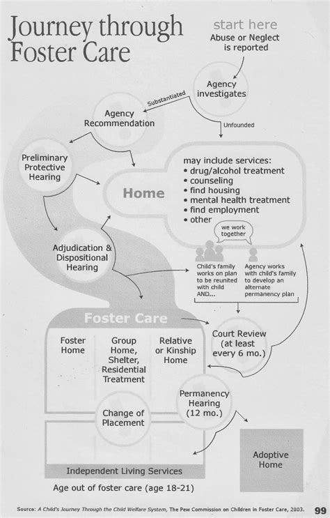 The Journey to Parenthood through Foster Care: Making a Difference for a Child