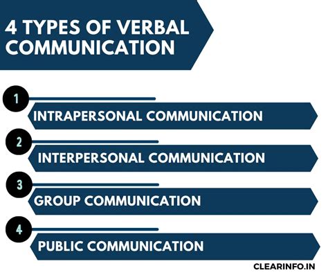 The Language of Love: Analyzing Verbal Communication in Playful Exchanges