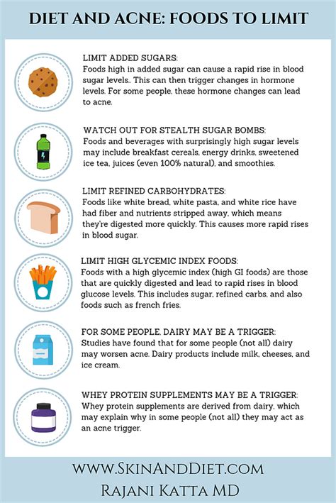 The Link Between Diet and Acne