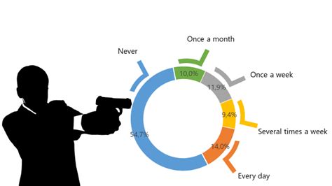 The Link Between Weapon Fantasies and Real-Life Violence