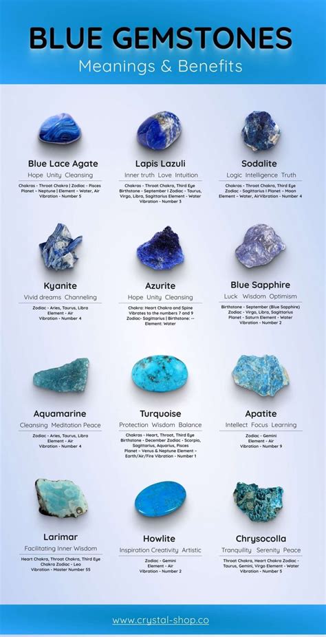 The Magic of Blue Gemstones: A Visual Delight