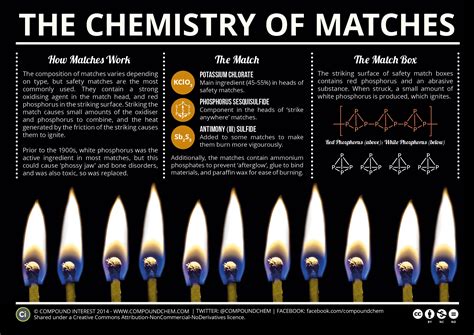 The Meaning Behind a Match: Fire and Transformation