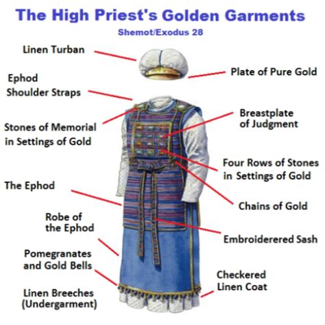 The Meaning Behind the Radiant Attire: Exploring the Significance of the Golden Garment