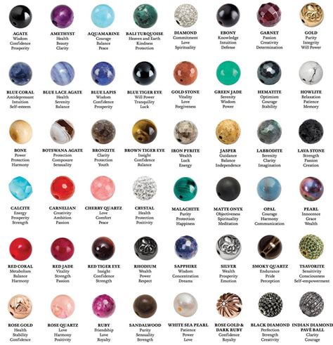 The Meaning behind Gemstones: Colors, Symbolism, and Individual Characteristics