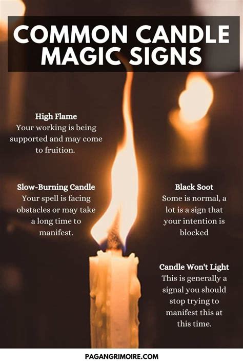 The Meaning behind Lighting a Candle in a Place of Worship