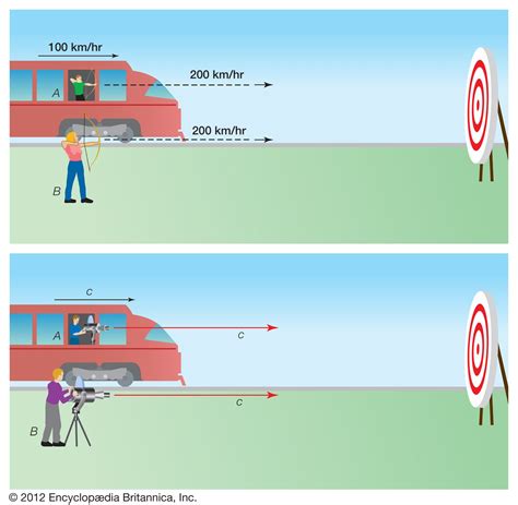 The Mechanics Behind Lightning-Speed: How High-Speed Trains Achieve Dazzling Velocities