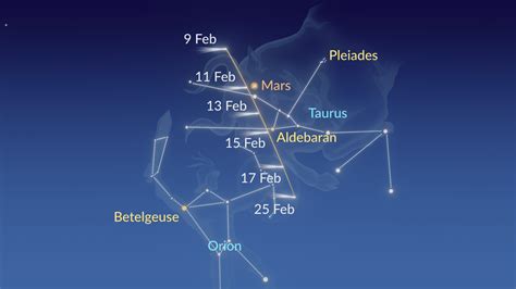 The Meteoric Ascendancy of Comet Nox