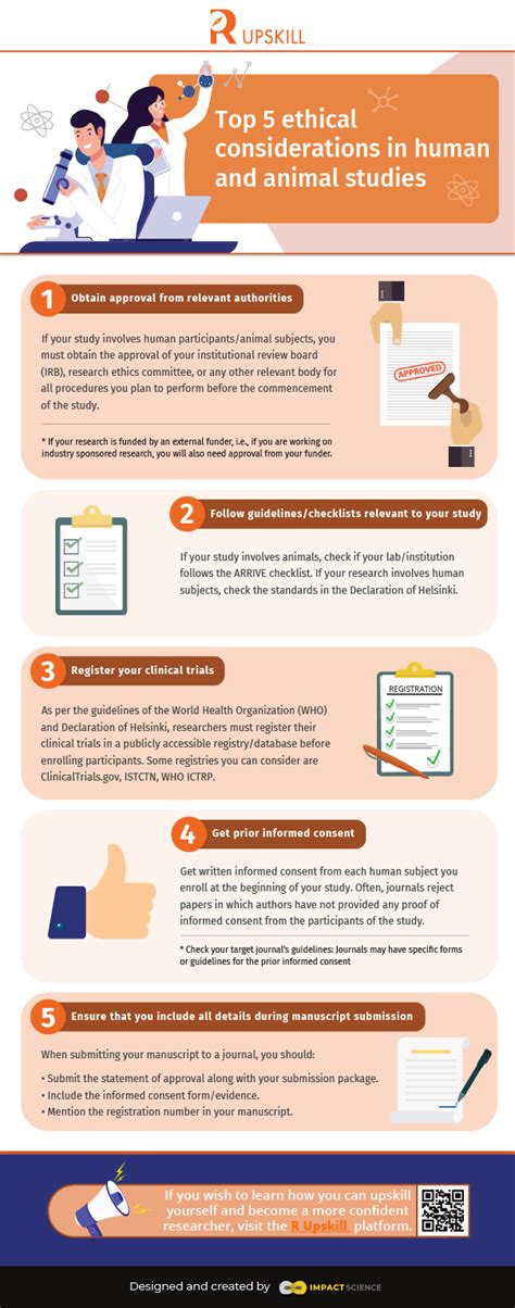 The Moral Considerations in Conducting Scientific Studies with Human Participants