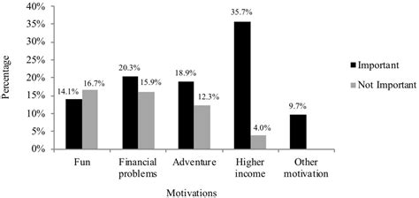 The Motivations Behind the Desire to Enter the Realm of Prostitution