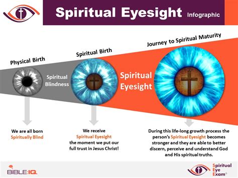 The Mystical Sight: Delving into the Significance of the Vision