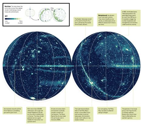 The Mystique of the Intriguing Star