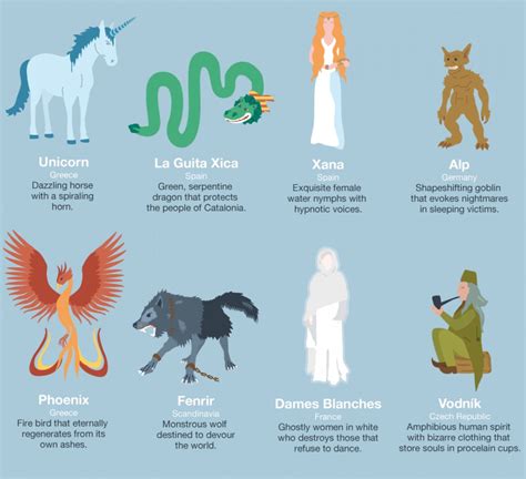 The Mythical Creatures: Animals that Communicate