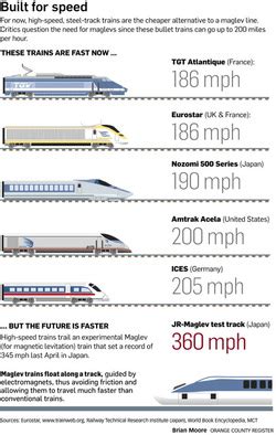 The Need for Speed: Comparing High-Speed Trains and Traditional Rail Travel