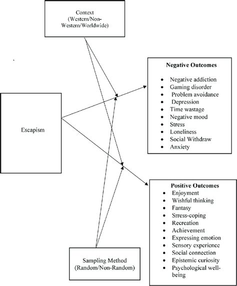 The Negative Consequences of Escapism: When Fantasies Turn Into Destructive Behaviors