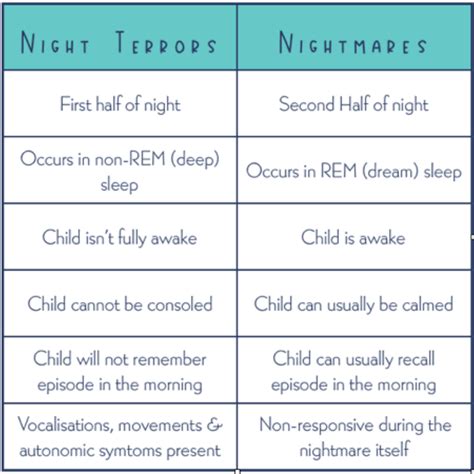 The Night Terrors That Plague Us: Shared Themes across Various Cultures