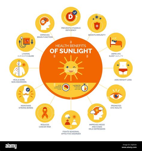 The Numerous Advantages of Sunlight