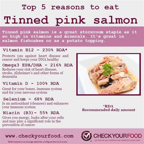 The Nutritional Benefits of the Pink Salmon