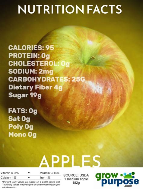 The Nutritional Powerhouse Hidden in Apple Seeds