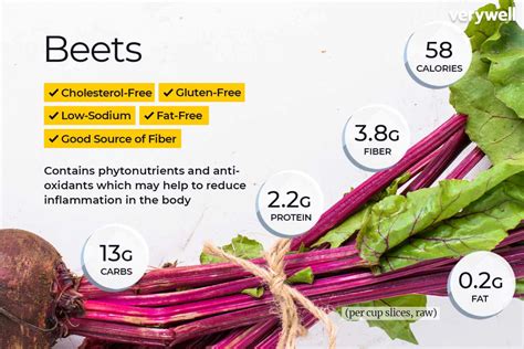 The Nutritional Value of Beets: A Powerhouse of Vitamins and Minerals