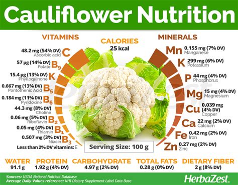 The Nutritional Value of Cauliflower: A Powerhouse of Vitamins and Minerals