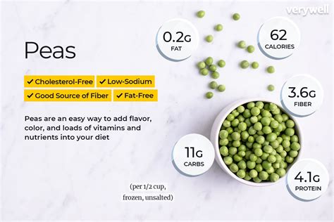 The Nutritional Value of Green Peas: Incorporating Them into Your Diet