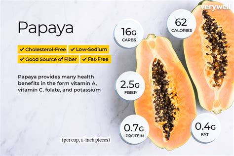 The Nutritional Value of Wild Papaya: An Undiscovered Superfood