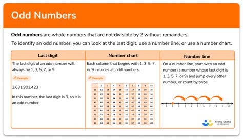 The Oddity of Odd Numbers: Mathematical Curiosities