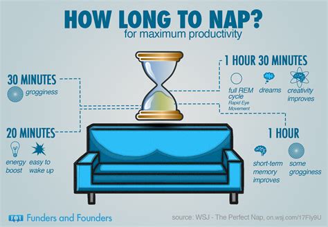 The Optimal Nap: Duration and Timing for Maximum Effectiveness